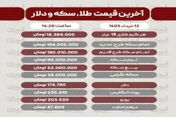 قیمت طلا، سکه و دلار امروز شنبه 12 خرداد