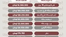 قیمت طلا، سکه و دلار امروز شنبه 12 خرداد