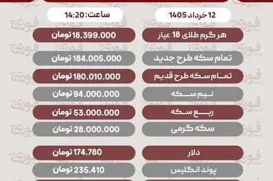 قیمت طلا، سکه و دلار امروز شنبه 12 خرداد