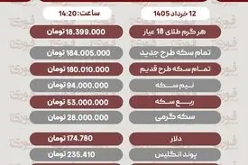 قیمت طلا، سکه و دلار امروز شنبه 12 خرداد