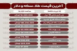 قیمت طلا، سکه و دلار امروز شنبه 12 خرداد