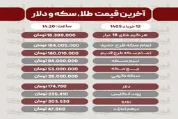قیمت طلا، سکه و دلار امروز شنبه 12 خرداد