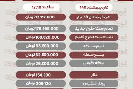 قیمت طلا، سکه و دلار امروز چهارشنبه 2 اردیبهشت