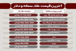 قیمت طلا، سکه و دلار امروز چهارشنبه 2 اردیبهشت