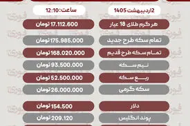 قیمت طلا، سکه و دلار امروز چهارشنبه 2 اردیبهشت