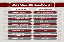 قیمت طلا، سکه و دلار امروز چهارشنبه 2 اردیبهشت