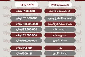 قیمت طلا، سکه و دلار امروز چهارشنبه 2 اردیبهشت