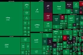  شاخص بورس تهران وارد کانال ۴.۳ میلیون واحد شد