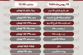 قیمت طلا، سکه، دلار و سایر ارزها (۱۹ بهمن‌ماه ۱۴۰۴)