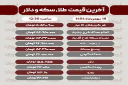 قیمت طلا، سکه، دلار و سایر ارزها (۱۹ بهمن‌ماه ۱۴۰۴)