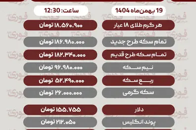 قیمت طلا، سکه، دلار و سایر ارزها (۱۹ بهمن‌ماه ۱۴۰۴)