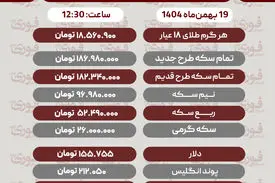 قیمت طلا، سکه، دلار و سایر ارزها (۱۹ بهمن‌ماه ۱۴۰۴)