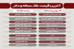 قیمت طلا، سکه، دلار و سایر ارزها (۱۹ بهمن‌ماه ۱۴۰۴)