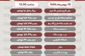 قیمت طلا، سکه، دلار و سایر ارزها (۱۹ بهمن‌ماه ۱۴۰۴)