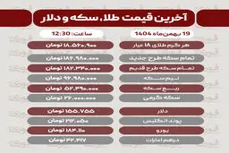 قیمت طلا، سکه، دلار و سایر ارزها (۱۹ بهمن‌ماه ۱۴۰۴)
