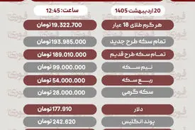 قیمت طلا، سکه و دلار امروز یکشنبه 20 اردیبهشت