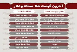 قیمت طلا، سکه و دلار امروز یکشنبه 20 اردیبهشت