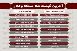 قیمت طلا، سکه و دلار امروز یکشنبه 20 اردیبهشت