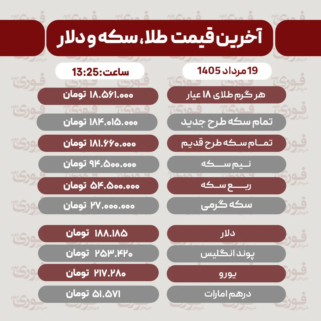 آخرین قیمت سکه، طلاو دلار19مرداد 1405