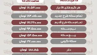 آخرین قیمت سکه، طلاو دلار19مرداد 1405