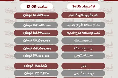 آخرین قیمت سکه، طلاو دلار19مرداد 1405