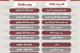 آخرین قیمت سکه، طلاو دلار19مرداد 1405