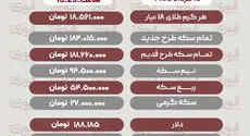 آخرین قیمت سکه، طلاو دلار19مرداد 1405
