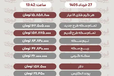 قیمت طلا، سکه و دلار امروز چهارشنبه 27 خرداد1405