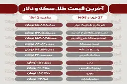 قیمت طلا، سکه و دلار امروز چهارشنبه 27 خرداد1405