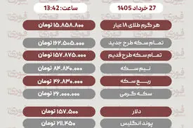 قیمت طلا، سکه و دلار امروز چهارشنبه 27 خرداد1405
