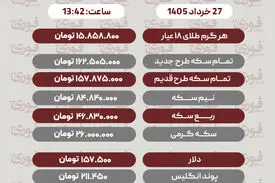 قیمت طلا، سکه و دلار امروز چهارشنبه 27 خرداد1405