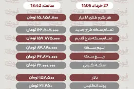 قیمت طلا، سکه و دلار امروز چهارشنبه 27 خرداد1405