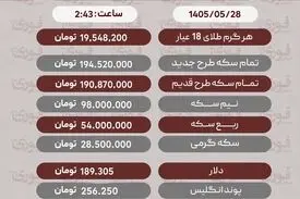 آخرین قیمت طلا، سکه و ارز چهارشنبه 28 مرداد+جدول