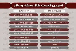 آخرین قیمت طلا، سکه و ارز چهارشنبه 28 مرداد+جدول