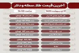 قیمت طلا، سکه و دلار امروز پنجشنبه 31 اردیبهشت
