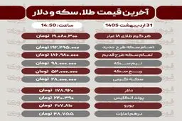 قیمت طلا، سکه و دلار امروز پنجشنبه 31 اردیبهشت