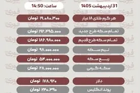 قیمت طلا، سکه و دلار امروز پنجشنبه 31 اردیبهشت
