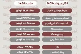 قیمت طلا، سکه و دلار امروز پنجشنبه 31 اردیبهشت