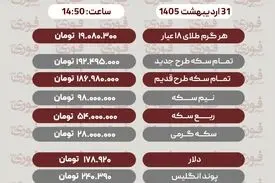 قیمت طلا، سکه و دلار امروز پنجشنبه 31 اردیبهشت