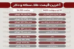 قیمت طلا، سکه و دلار امروز پنجشنبه 31 اردیبهشت