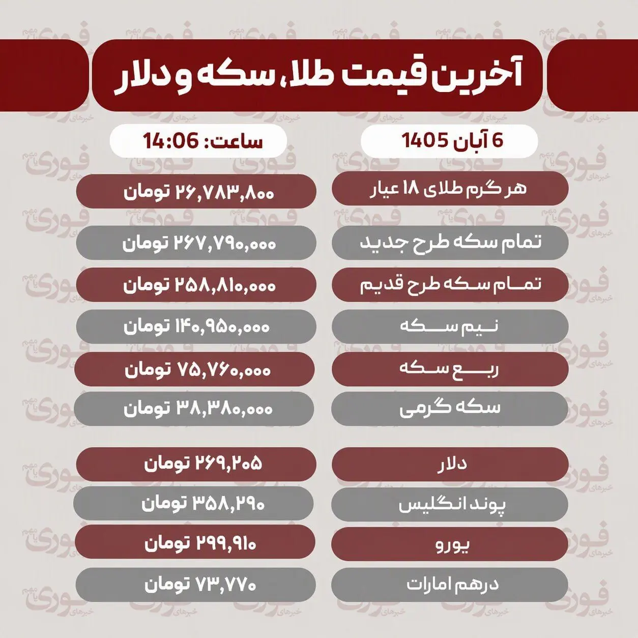 قیمت طلا، سکه، دلار و سایر ارزها چهارشنبه 6 آبان 1405+ جدول