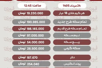 آخرین قیمت طلا، سکه و ارز شنبه ۲۴ مرداد