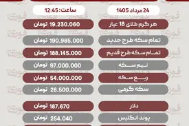 آخرین قیمت طلا، سکه و ارز شنبه ۲۴ مرداد