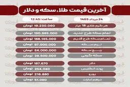 آخرین قیمت طلا، سکه و ارز شنبه ۲۴ مرداد