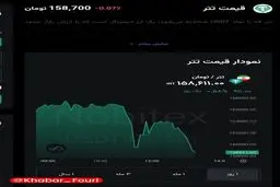 با انتشار خبر سفر عراقچی به ترکیه، تتر به کانال ۱۵۸ هزار عقب‌نشینی کرد