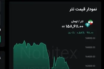 با انتشار خبر سفر عراقچی به ترکیه، تتر به کانال ۱۵۸ هزار عقب‌نشینی کرد
