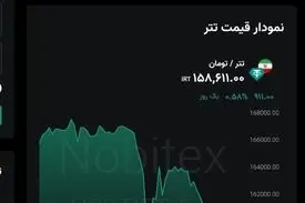 با انتشار خبر سفر عراقچی به ترکیه، تتر به کانال ۱۵۸ هزار عقب‌نشینی کرد