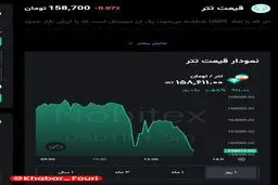 با انتشار خبر سفر عراقچی به ترکیه، تتر به کانال ۱۵۸ هزار عقب‌نشینی کرد