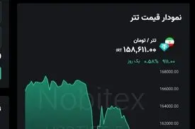 با انتشار خبر سفر عراقچی به ترکیه، تتر به کانال ۱۵۸ هزار عقب‌نشینی کرد