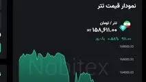 با انتشار خبر سفر عراقچی به ترکیه، تتر به کانال ۱۵۸ هزار عقب‌نشینی کرد